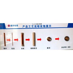 工藝流程1